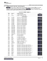 Предварительный просмотр 93 страницы Texas Instruments TMS320DM357 User Manual