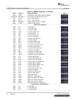 Предварительный просмотр 94 страницы Texas Instruments TMS320DM357 User Manual