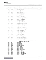 Предварительный просмотр 95 страницы Texas Instruments TMS320DM357 User Manual