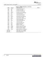 Предварительный просмотр 96 страницы Texas Instruments TMS320DM357 User Manual