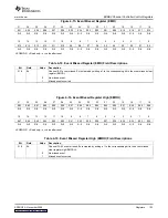 Предварительный просмотр 103 страницы Texas Instruments TMS320DM357 User Manual