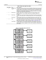 Preview for 20 page of Texas Instruments TMS320DM36 Series User Manual