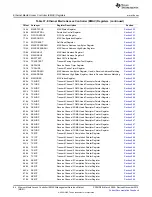 Preview for 84 page of Texas Instruments TMS320DM36 Series User Manual