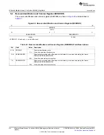 Preview for 88 page of Texas Instruments TMS320DM36 Series User Manual