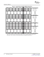 Предварительный просмотр 24 страницы Texas Instruments TMS320DM643 User Manual