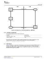 Предварительный просмотр 15 страницы Texas Instruments TMS320DM644 Series User Manual