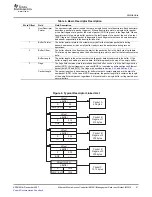 Предварительный просмотр 21 страницы Texas Instruments TMS320DM646x User Manual