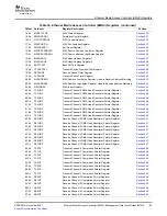 Предварительный просмотр 85 страницы Texas Instruments TMS320DM646x User Manual