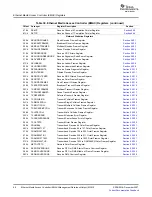 Предварительный просмотр 86 страницы Texas Instruments TMS320DM646x User Manual