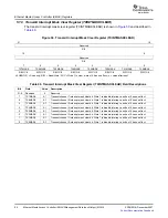 Предварительный просмотр 94 страницы Texas Instruments TMS320DM646x User Manual