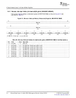 Предварительный просмотр 96 страницы Texas Instruments TMS320DM646x User Manual