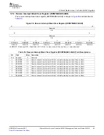 Предварительный просмотр 99 страницы Texas Instruments TMS320DM646x User Manual