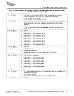 Предварительный просмотр 103 страницы Texas Instruments TMS320DM646x User Manual