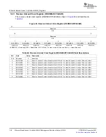 Предварительный просмотр 106 страницы Texas Instruments TMS320DM646x User Manual