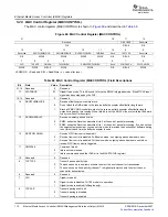 Предварительный просмотр 110 страницы Texas Instruments TMS320DM646x User Manual