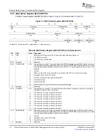 Предварительный просмотр 112 страницы Texas Instruments TMS320DM646x User Manual