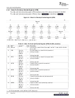 Preview for 38 page of Texas Instruments TMS320DM647 User Manual