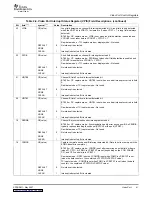 Preview for 41 page of Texas Instruments TMS320DM647 User Manual