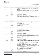 Preview for 43 page of Texas Instruments TMS320DM647 User Manual