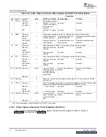 Preview for 72 page of Texas Instruments TMS320DM647 User Manual