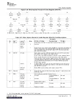 Preview for 73 page of Texas Instruments TMS320DM647 User Manual