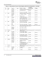 Preview for 74 page of Texas Instruments TMS320DM647 User Manual