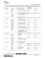 Preview for 83 page of Texas Instruments TMS320DM647 User Manual