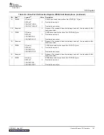 Preview for 157 page of Texas Instruments TMS320DM647 User Manual