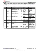 Preview for 9 page of Texas Instruments TMS320F280049C User Manual