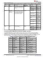 Preview for 12 page of Texas Instruments TMS320F280049C User Manual