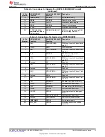 Preview for 13 page of Texas Instruments TMS320F280049C User Manual