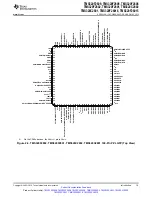 Preview for 15 page of Texas Instruments TMS320F2801 Data Data Manual