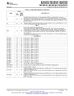 Preview for 19 page of Texas Instruments TMS320F2801 Data Data Manual