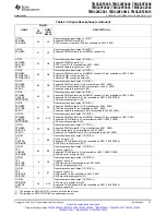 Preview for 21 page of Texas Instruments TMS320F2801 Data Data Manual