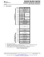 Preview for 25 page of Texas Instruments TMS320F2801 Data Data Manual