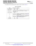 Preview for 32 page of Texas Instruments TMS320F2801 Data Data Manual