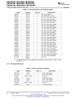 Preview for 44 page of Texas Instruments TMS320F2801 Data Data Manual