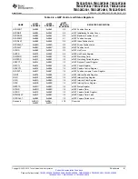 Preview for 61 page of Texas Instruments TMS320F2801 Data Data Manual