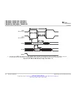 Preview for 120 page of Texas Instruments TMS320F2801 Data Data Manual