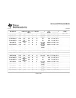 Preview for 139 page of Texas Instruments TMS320F2801 Data Data Manual