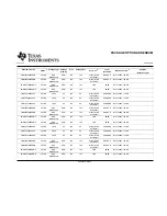 Preview for 140 page of Texas Instruments TMS320F2801 Data Data Manual