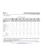 Preview for 7 page of Texas Instruments TMS320F28062 Manual