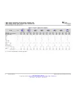 Preview for 8 page of Texas Instruments TMS320F28062 Manual