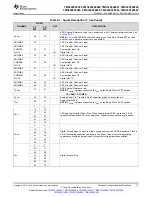 Preview for 13 page of Texas Instruments TMS320F28062 Manual