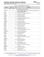 Preview for 14 page of Texas Instruments TMS320F28062 Manual