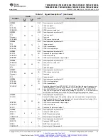 Preview for 15 page of Texas Instruments TMS320F28062 Manual