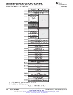 Preview for 48 page of Texas Instruments TMS320F28062 Manual