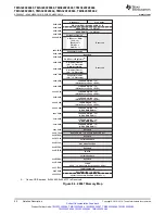 Preview for 50 page of Texas Instruments TMS320F28062 Manual