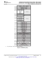 Preview for 51 page of Texas Instruments TMS320F28062 Manual