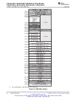 Preview for 52 page of Texas Instruments TMS320F28062 Manual